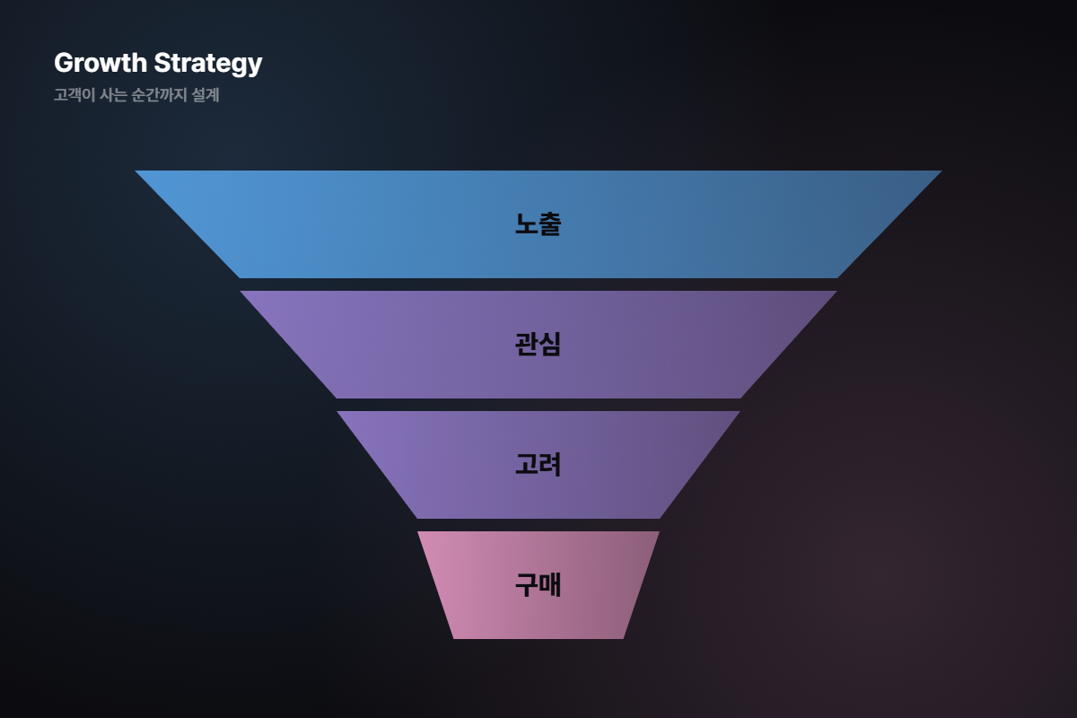 전략 설계
