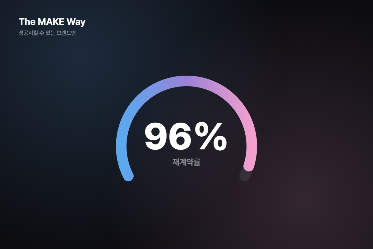 함께하는 방식